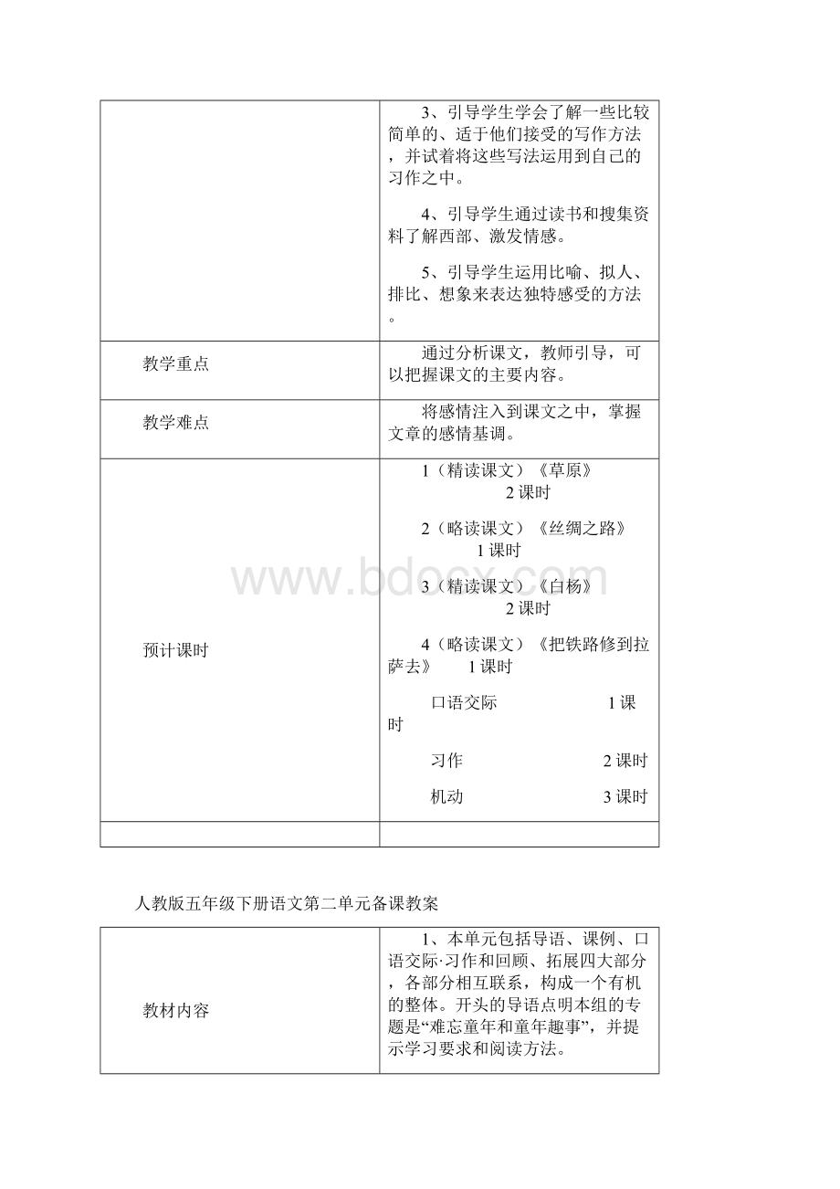 小学语文五年级下册单元备课Word格式文档下载.docx_第2页