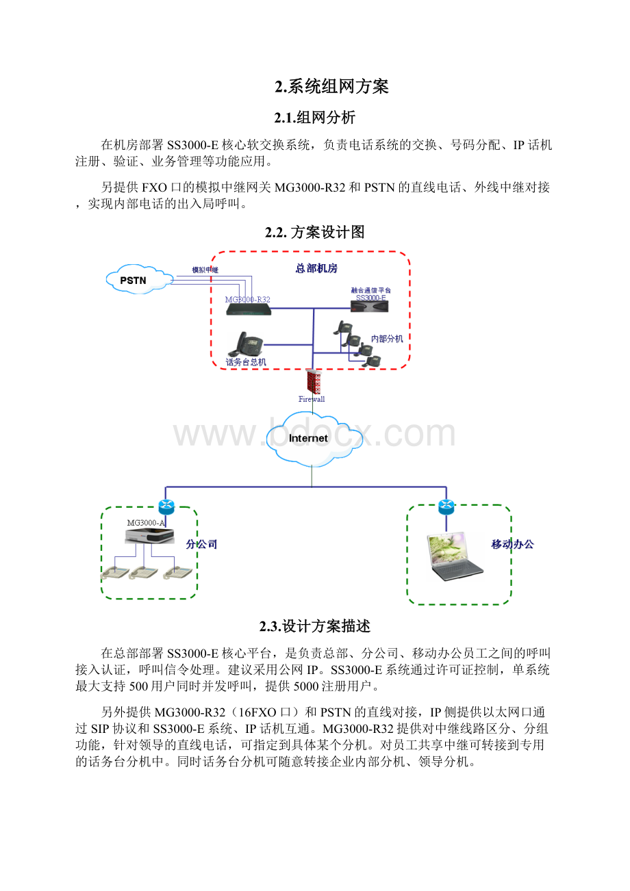 IP语音系统方案Word文档格式.docx_第2页