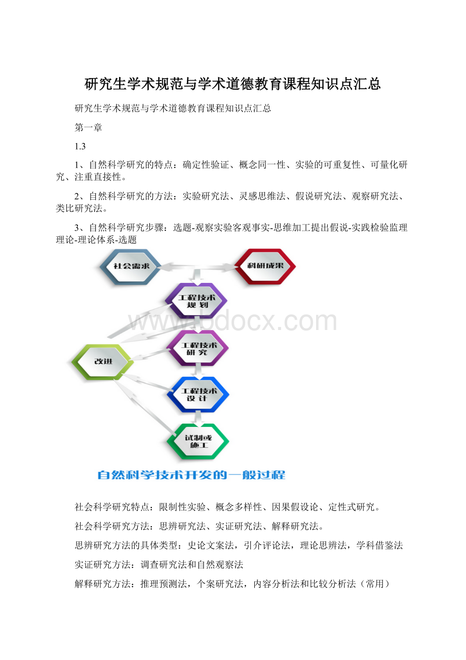 研究生学术规范与学术道德教育课程知识点汇总Word格式.docx_第1页