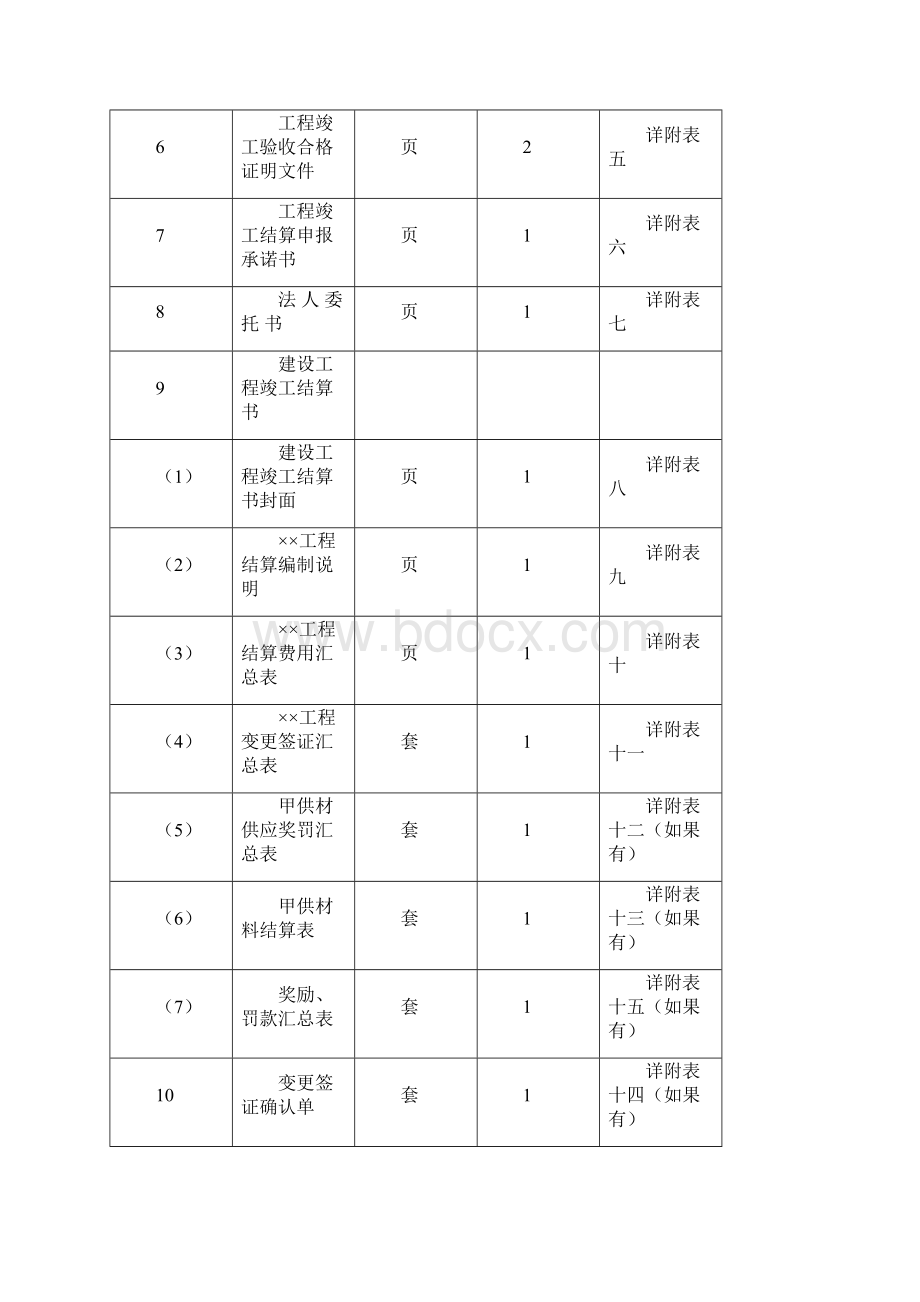 结算资料模板.docx_第2页