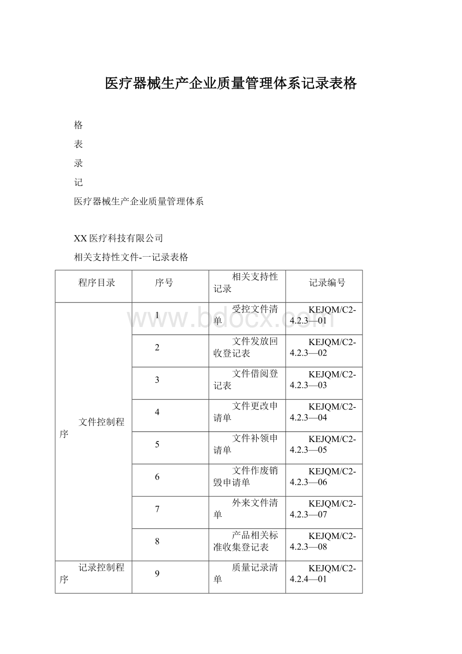 医疗器械生产企业质量管理体系记录表格.docx_第1页