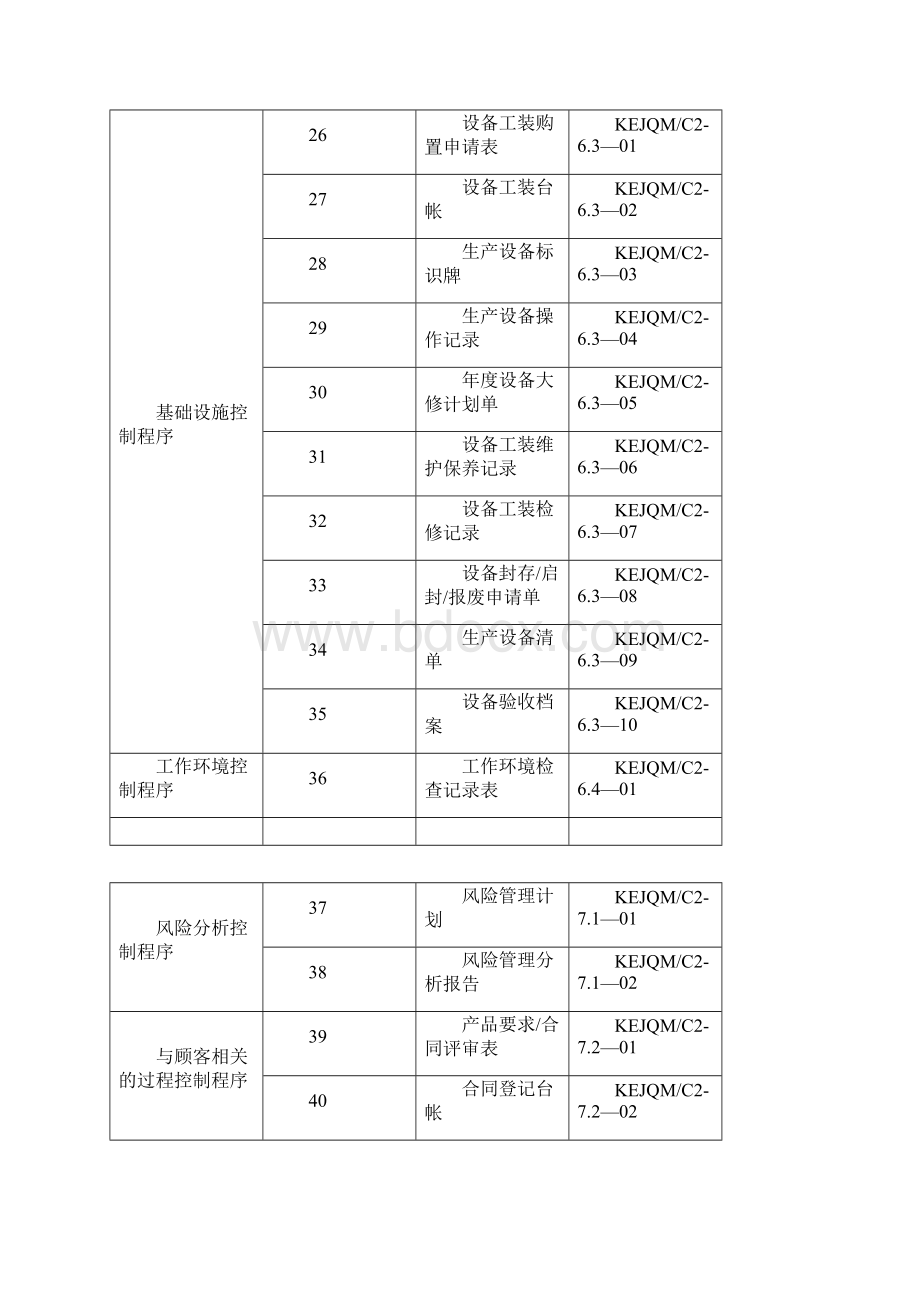 医疗器械生产企业质量管理体系记录表格.docx_第3页