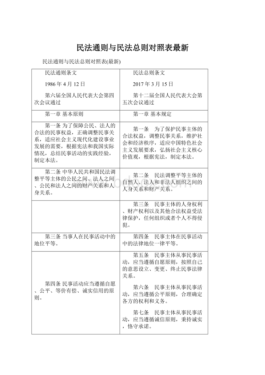 民法通则与民法总则对照表最新.docx