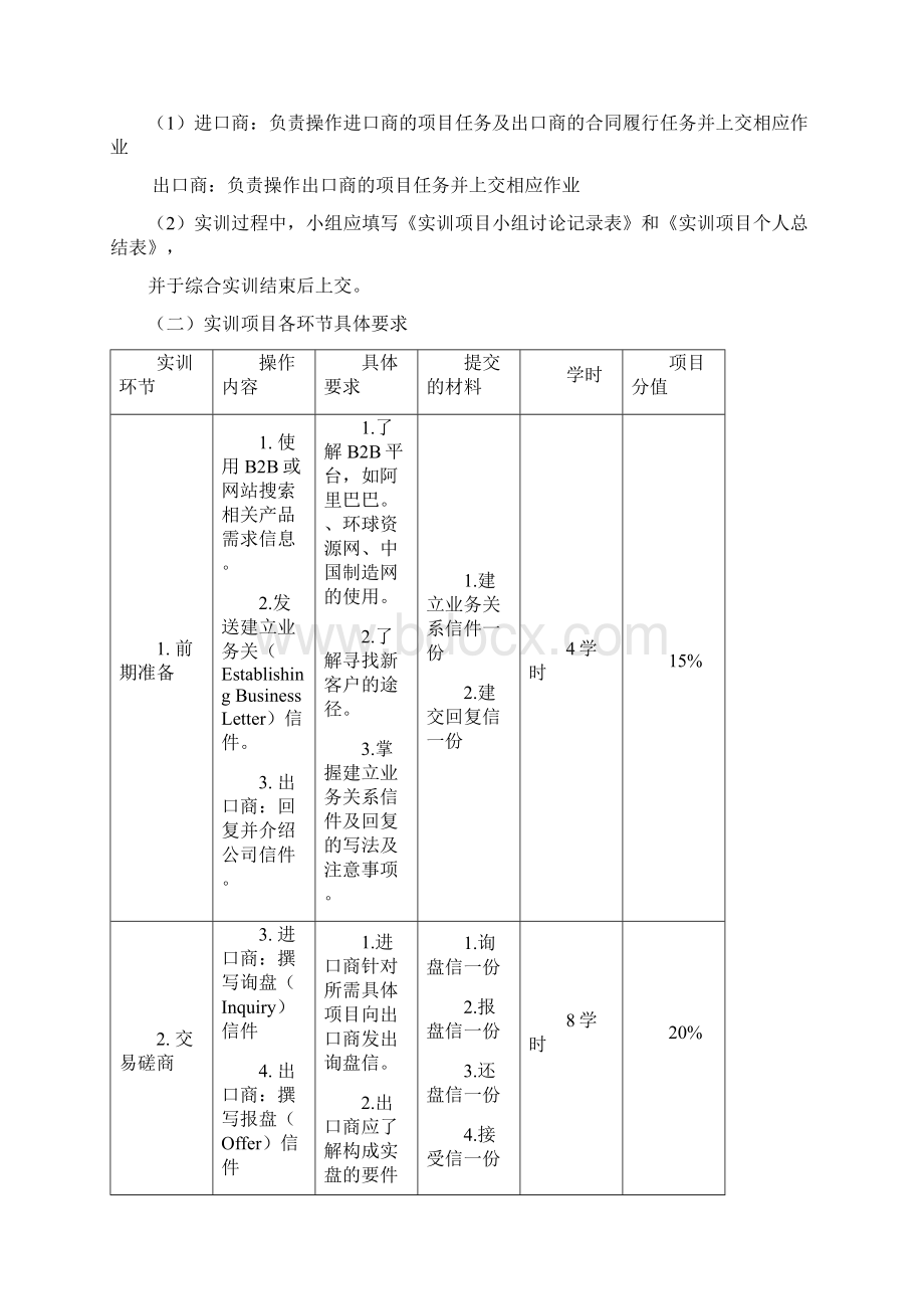 《外贸业务综合实训》项目教学任务书Word文档格式.docx_第2页