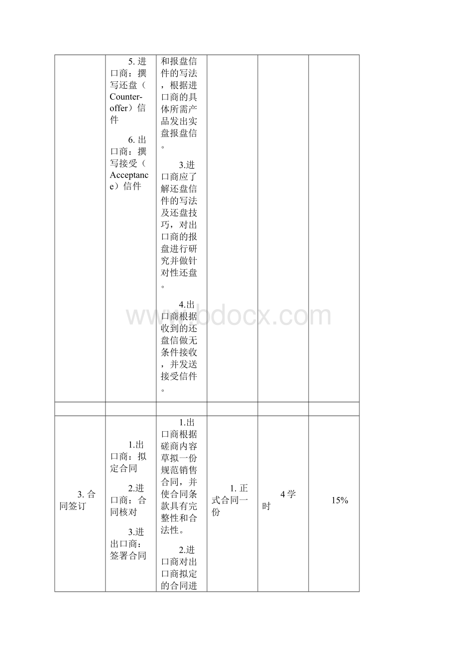 《外贸业务综合实训》项目教学任务书Word文档格式.docx_第3页