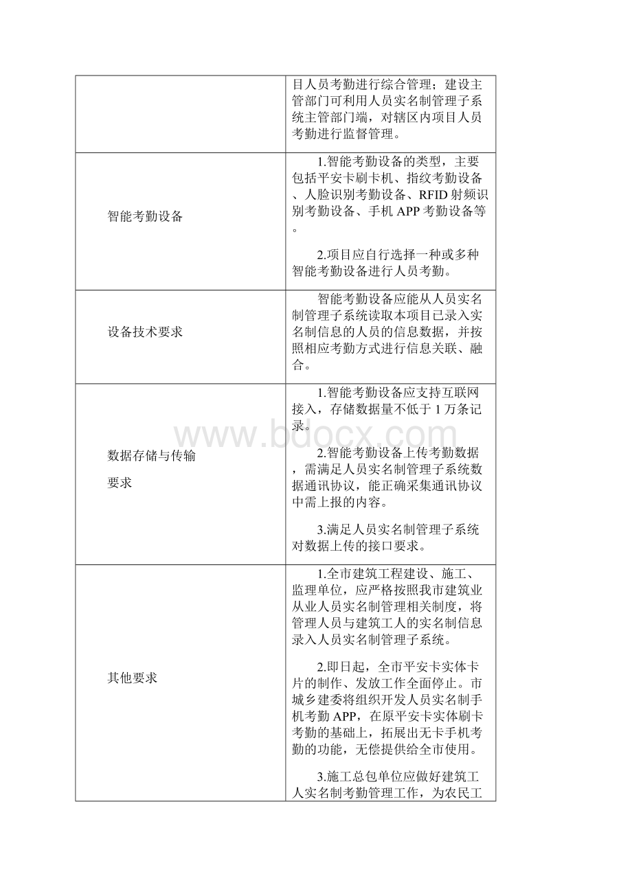 智慧工地建设技术标准.docx_第2页