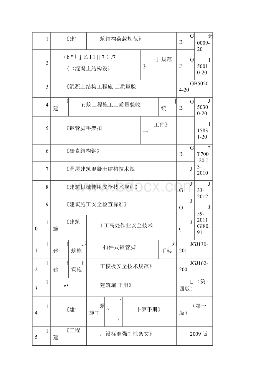 布料机支撑脚下模板加固处理方案.docx_第2页