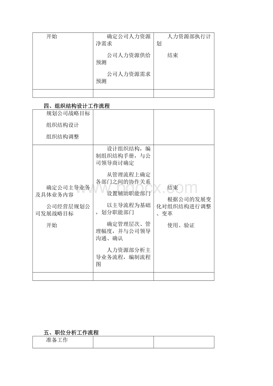 人力资源流程图.docx_第3页