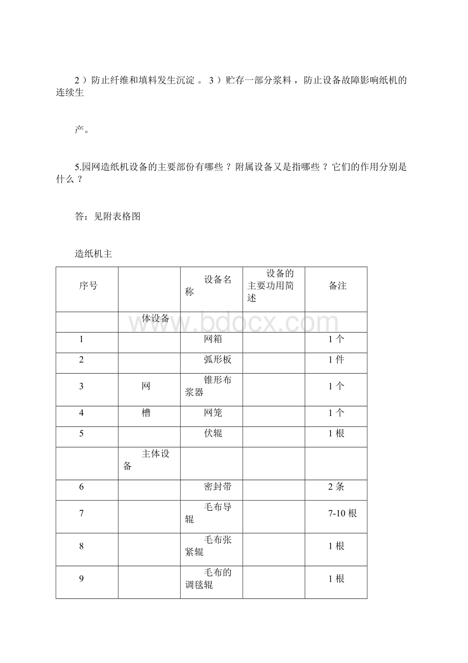 造纸岗位应知应会习题与答案.docx_第3页