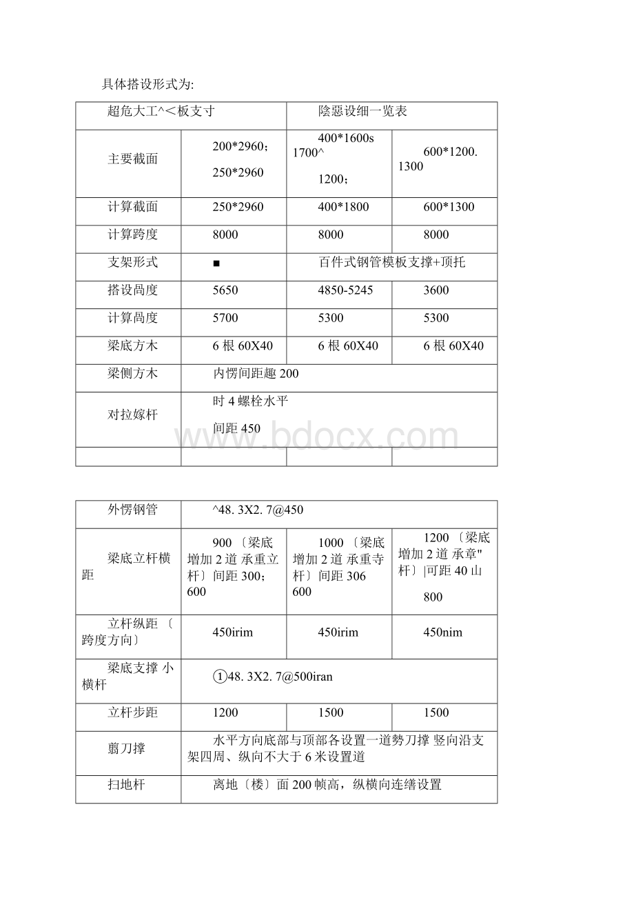 超重梁模板支撑体系专项技术交底Word格式文档下载.docx_第3页