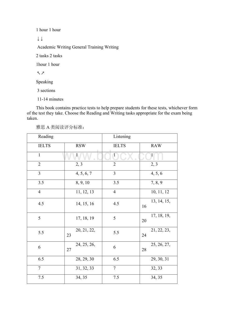 IELTSA类阅读教材全Word格式文档下载.docx_第2页