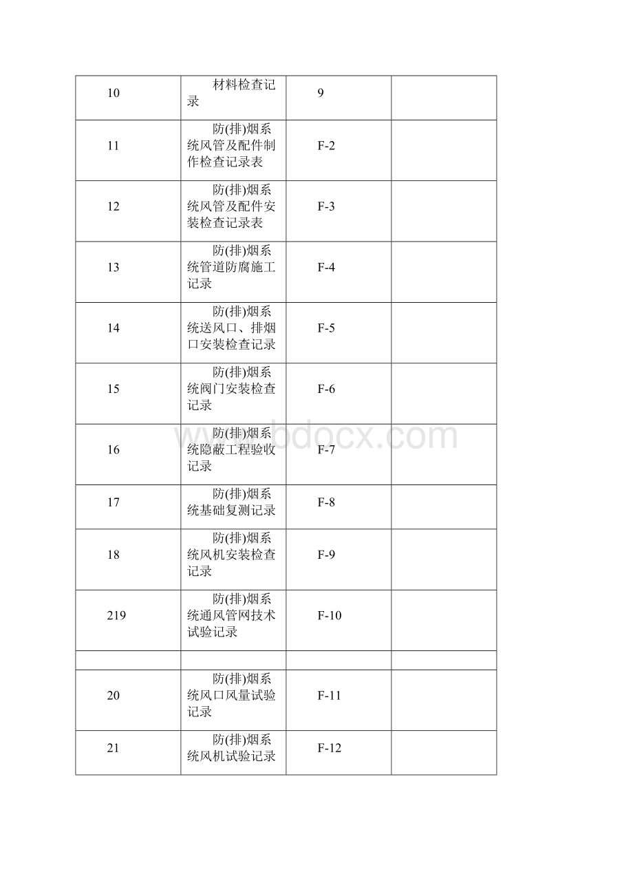 消防防排烟竣工验收Word文件下载.docx_第2页