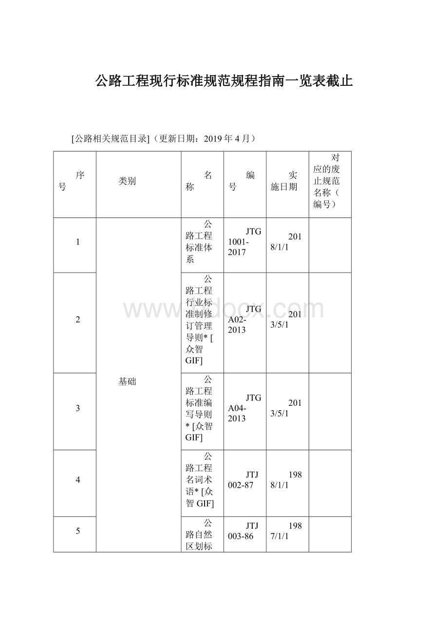 公路工程现行标准规范规程指南一览表截止Word格式文档下载.docx