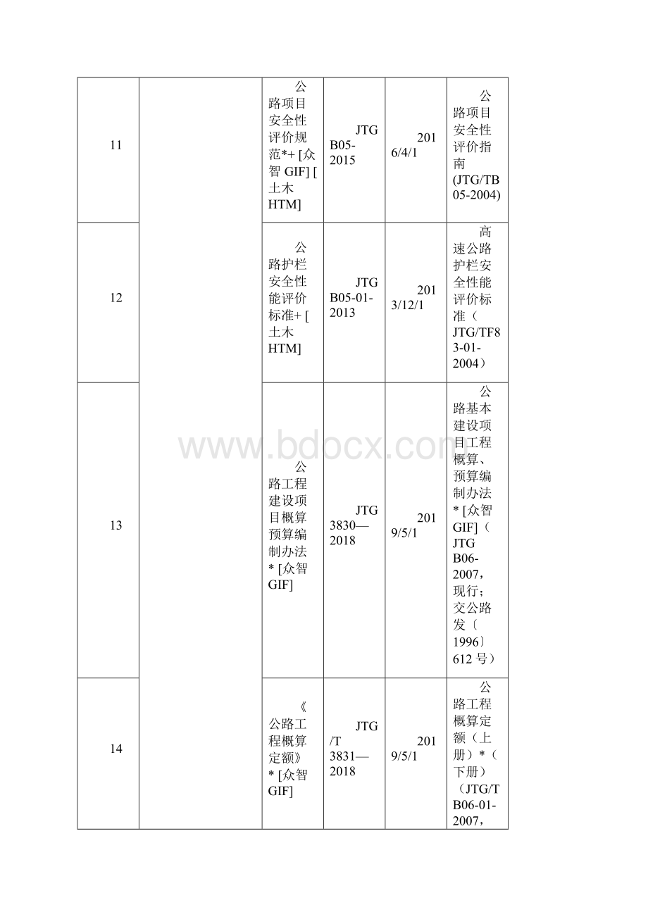 公路工程现行标准规范规程指南一览表截止Word格式文档下载.docx_第3页