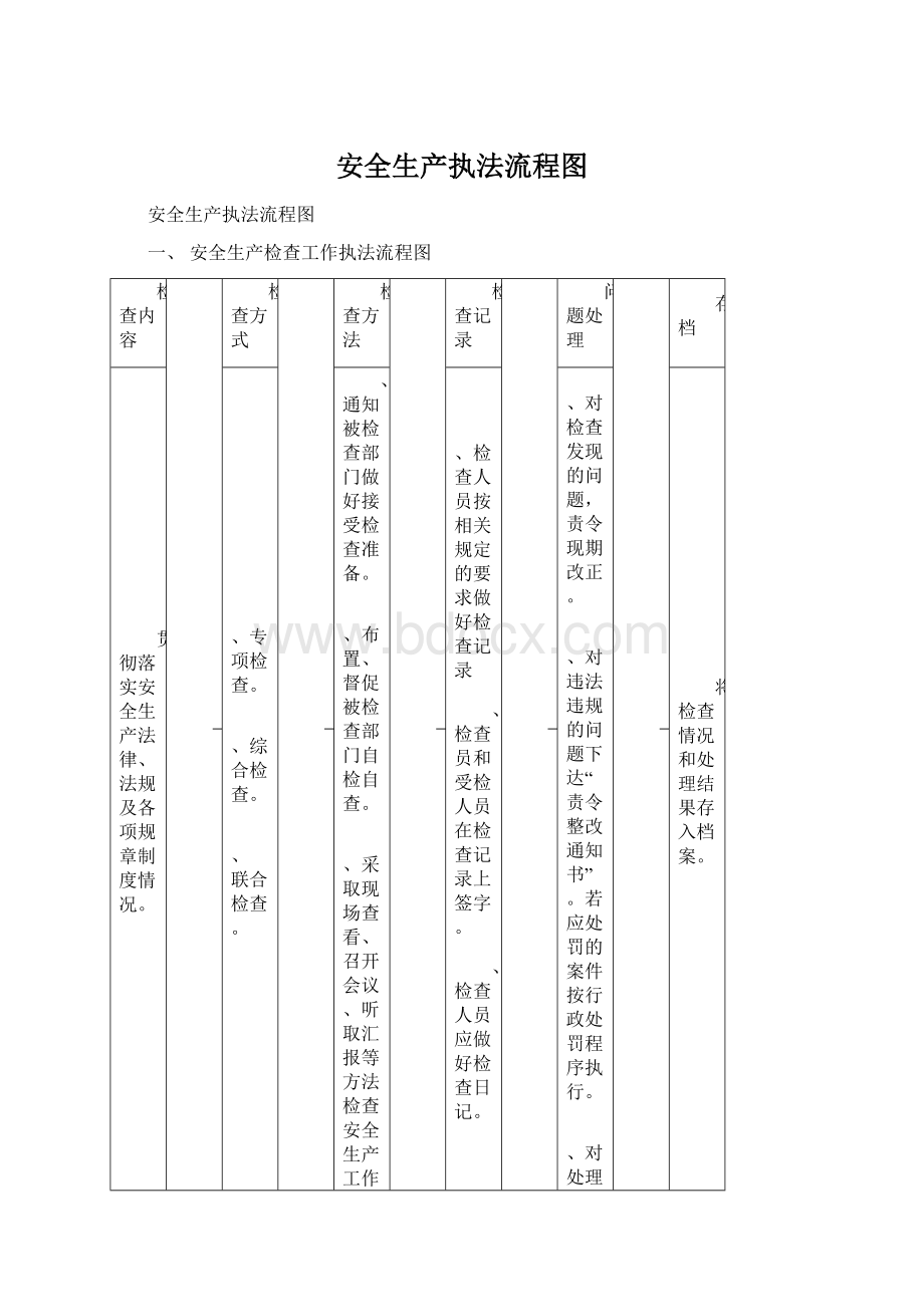 安全生产执法流程图Word文件下载.docx