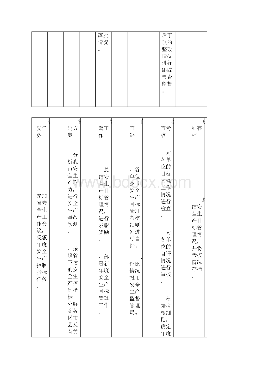 安全生产执法流程图.docx_第2页