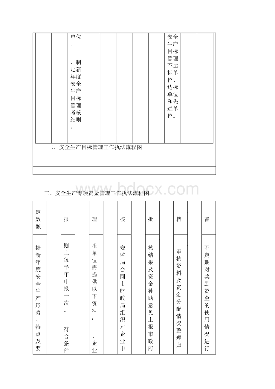 安全生产执法流程图.docx_第3页