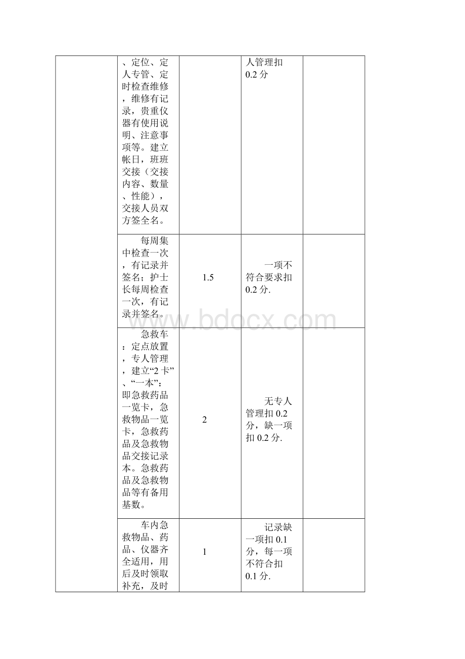 护理质量考核标准以及优秀护理工作计划实施方案.docx_第2页