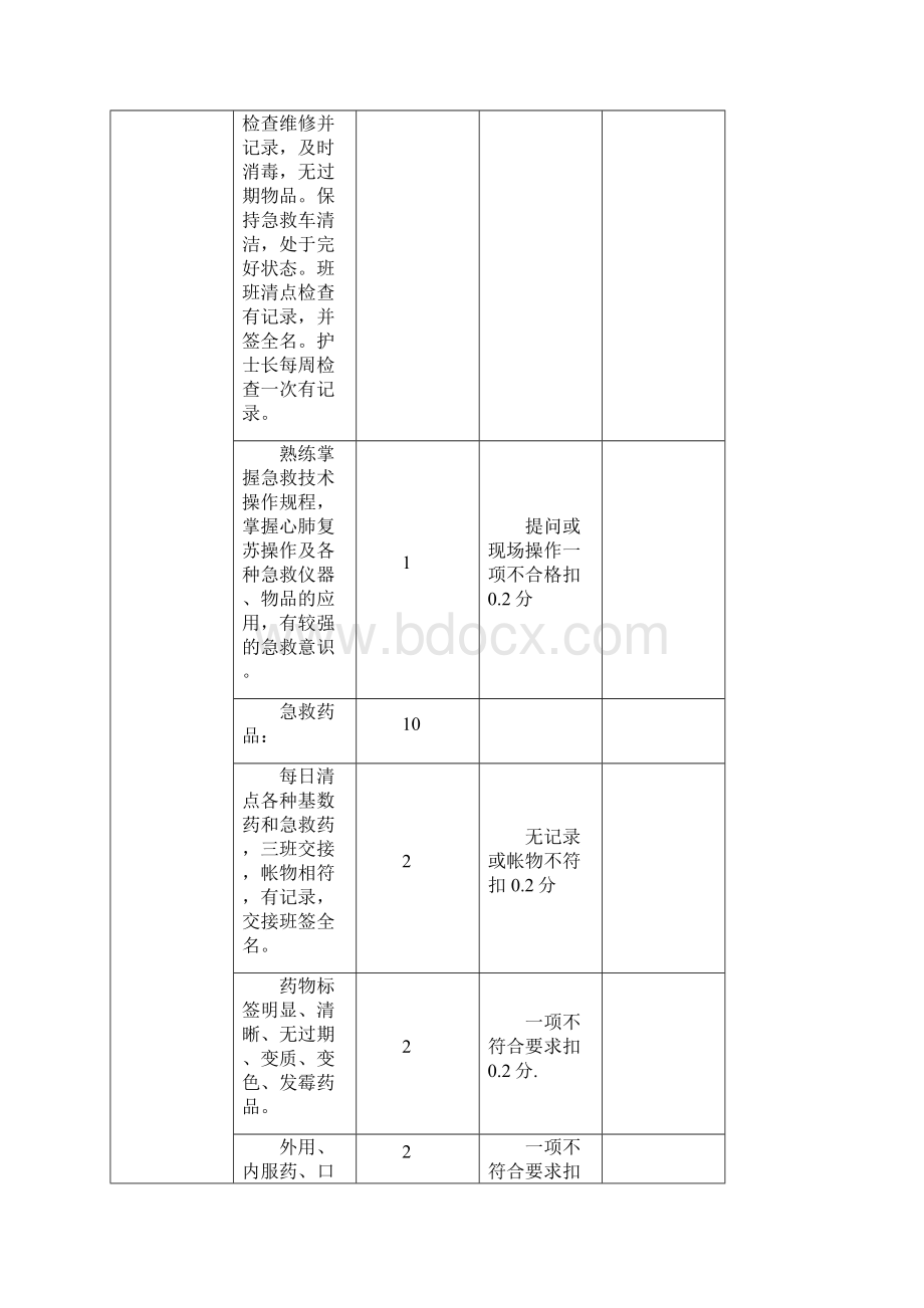 护理质量考核标准以及优秀护理工作计划实施方案.docx_第3页