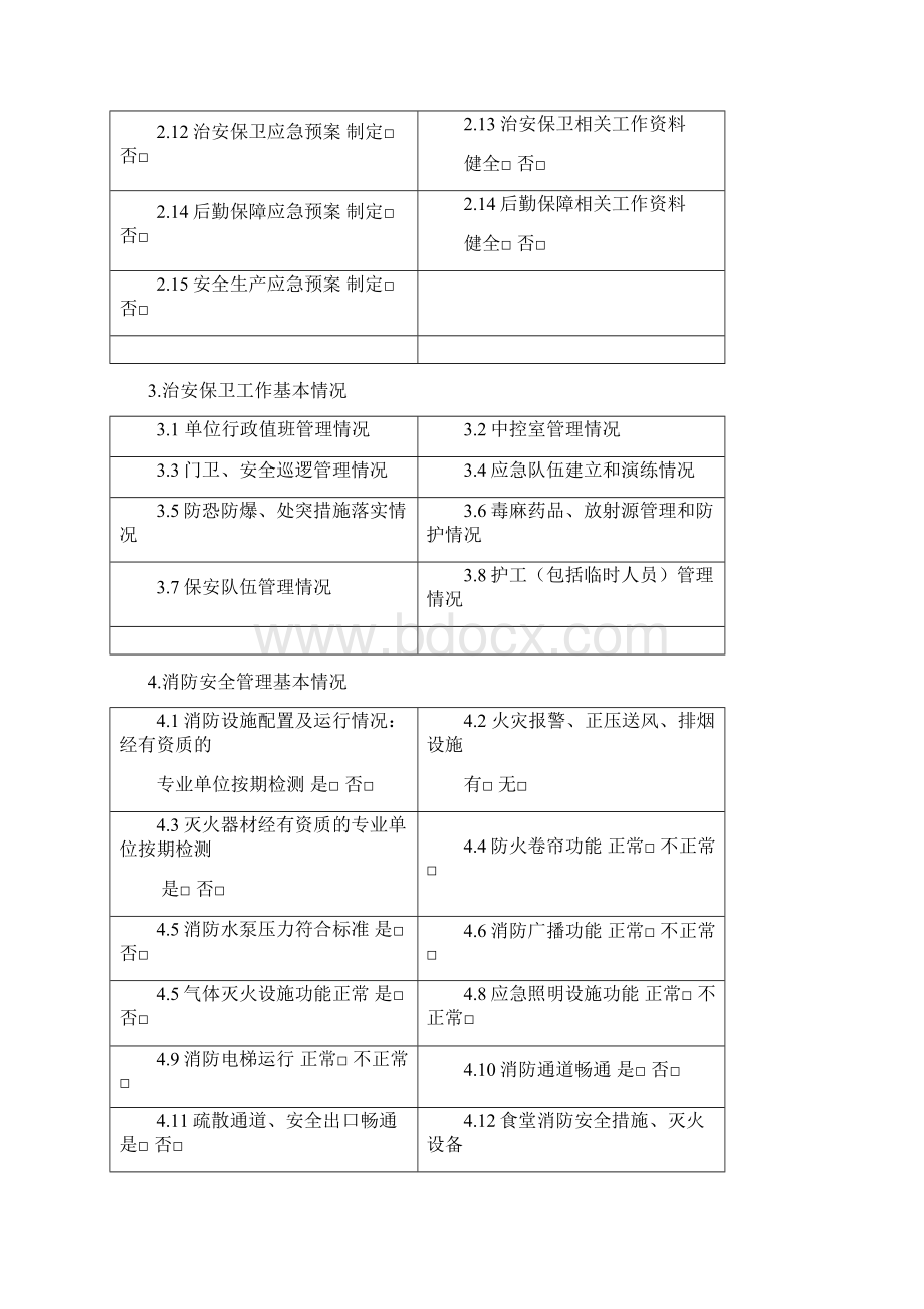 安全生产督导检查记录表.docx_第2页