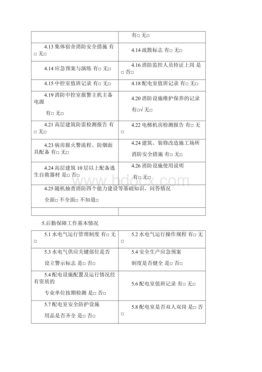 安全生产督导检查记录表.docx_第3页