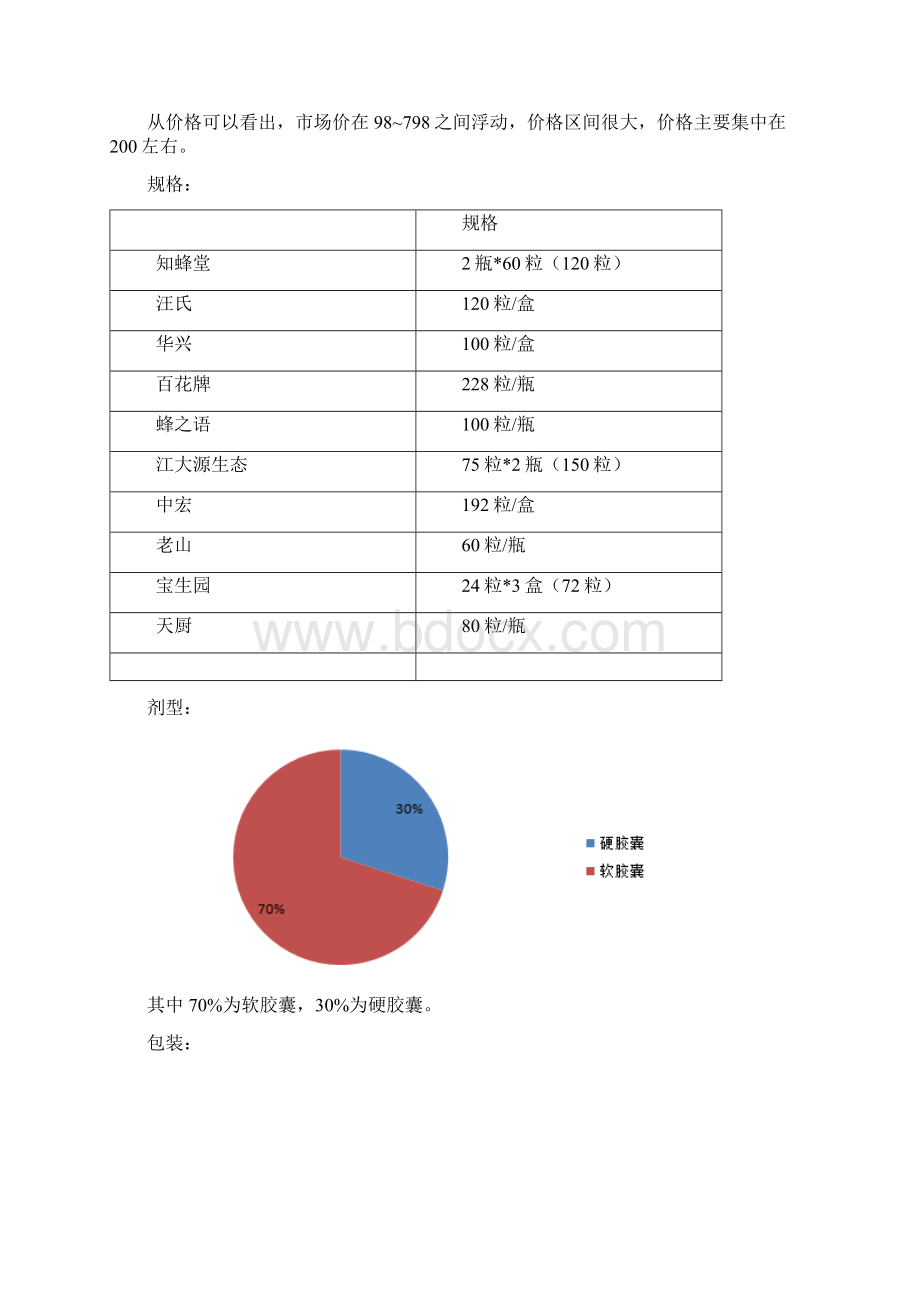 排名前十蜂胶产品在网络市场状况调研.docx_第2页