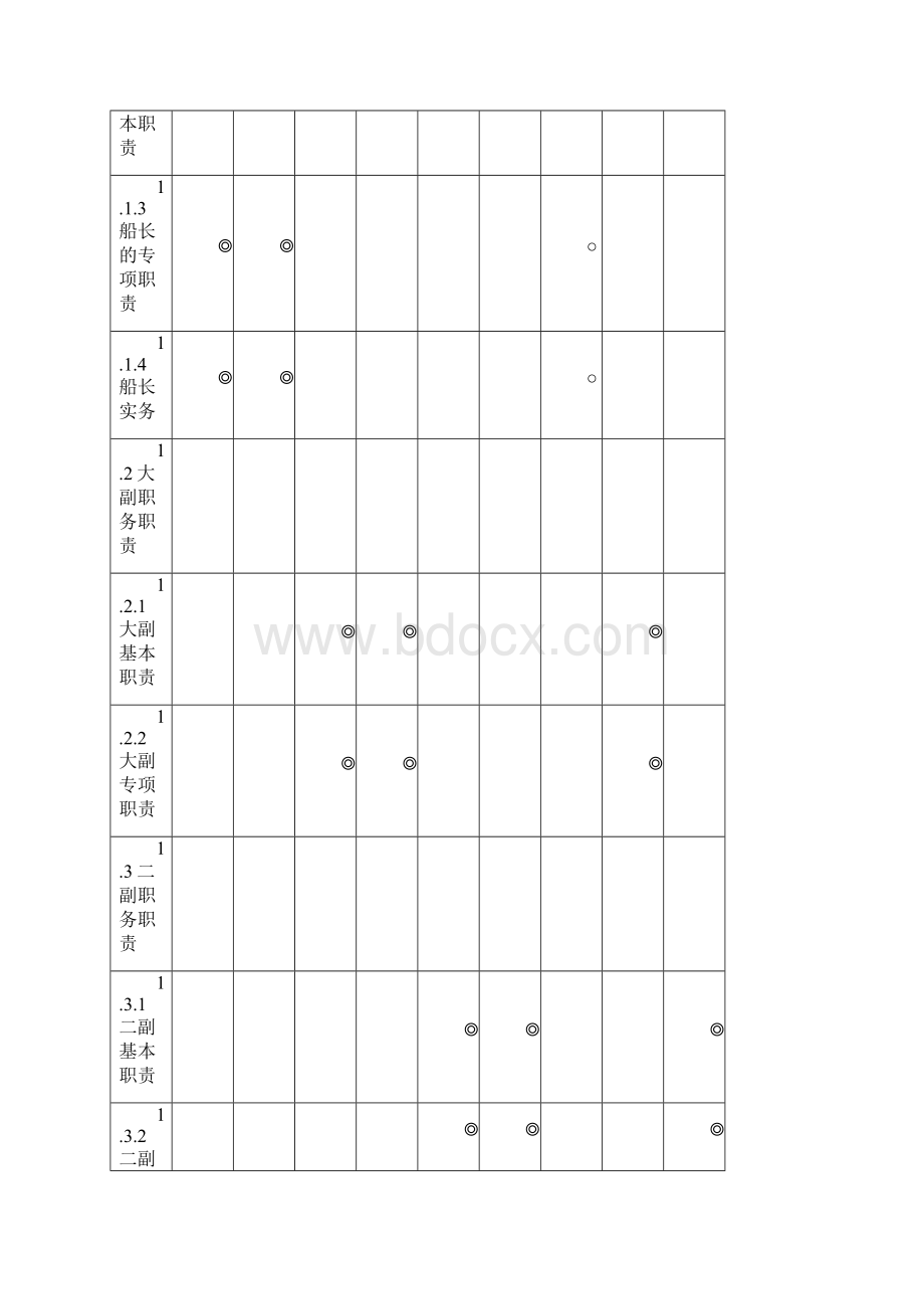 船员考试11规则驾驶专业考试大纲全部科目整理Word格式.docx_第2页