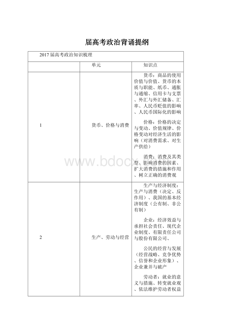 届高考政治背诵提纲.docx