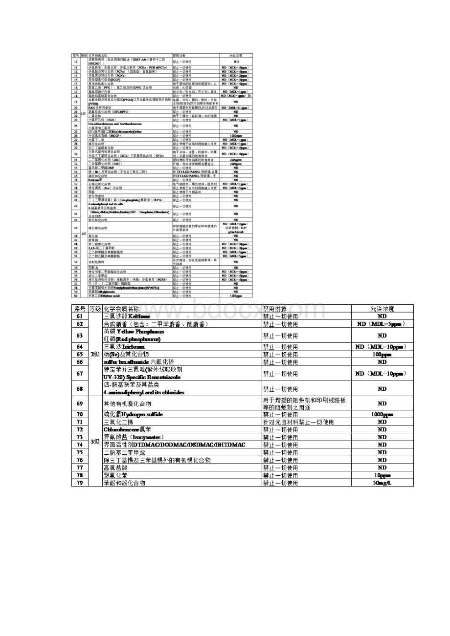 整理QSOP16环境物质管控标准.docx_第3页