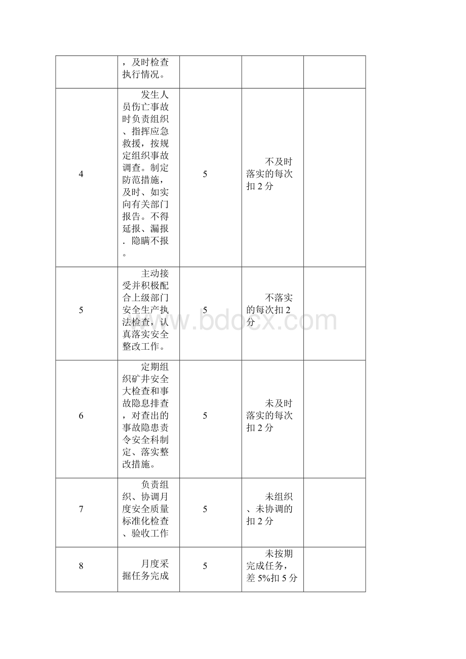 煤矿干部安全生产考核标准Word格式文档下载.docx_第3页