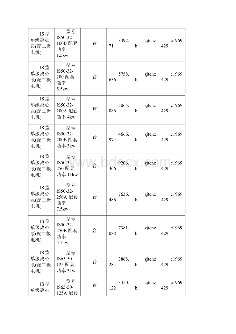 济宁信息价最新最全济宁工程造价信息网信息价下载造价通Word文档格式.docx_第2页