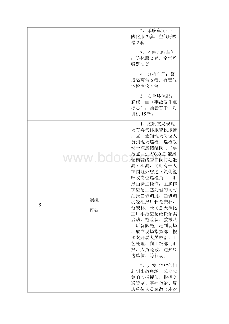 事故应急救援预案演练方案7.docx_第2页