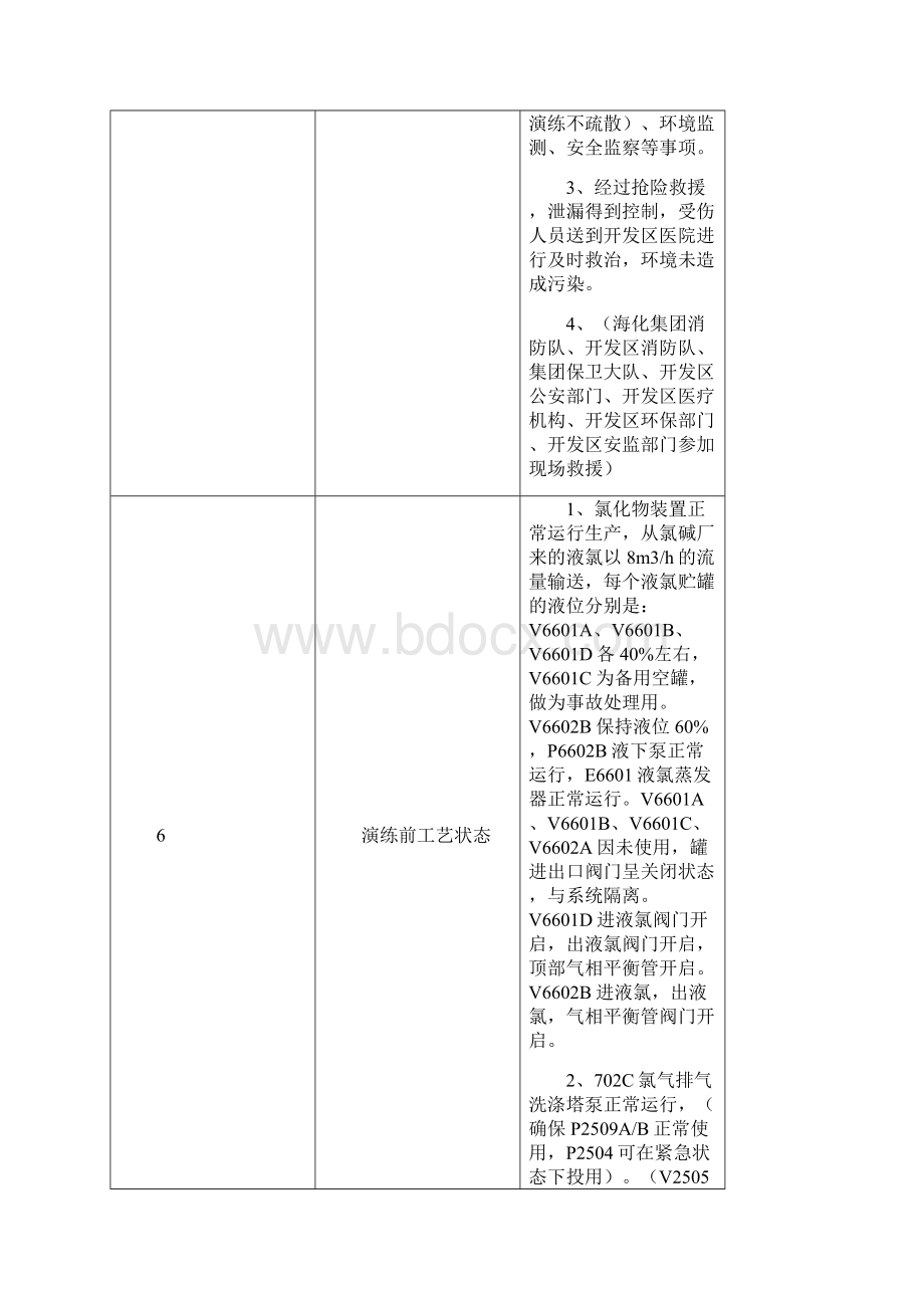 事故应急救援预案演练方案7Word文档格式.docx_第3页