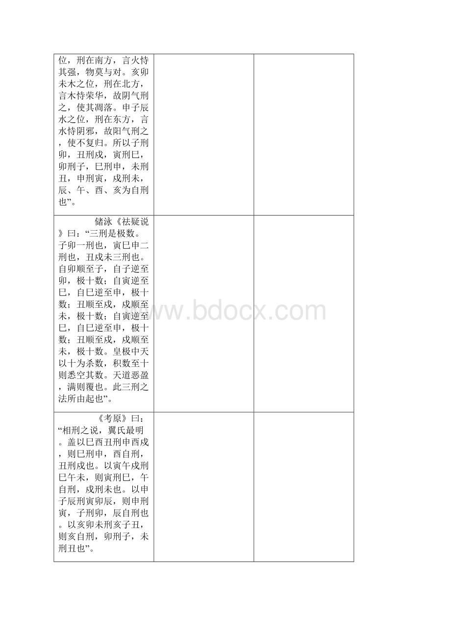 最新地支相刑相穿相冲相害文档格式.docx_第3页