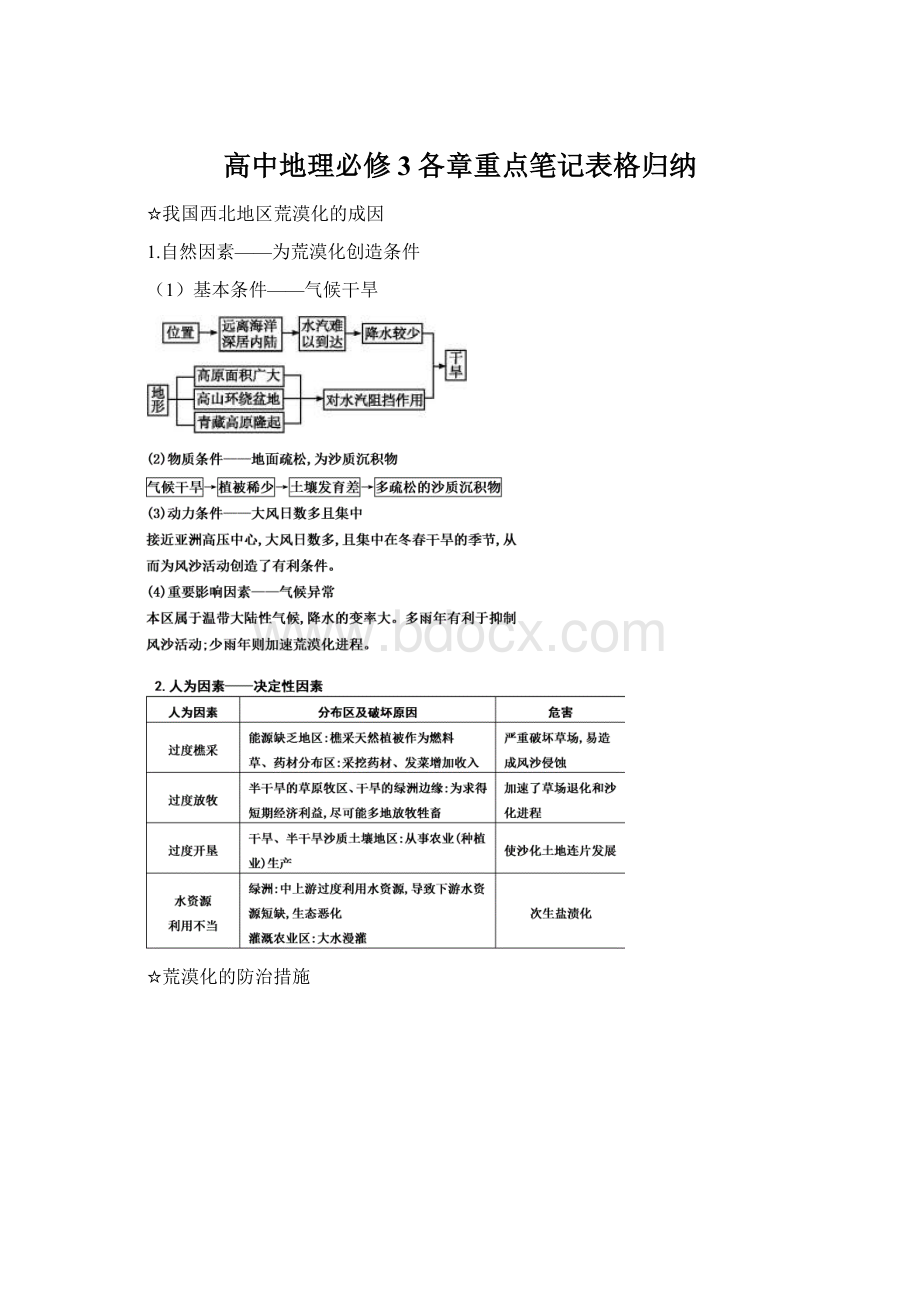 高中地理必修3各章重点笔记表格归纳Word格式文档下载.docx_第1页