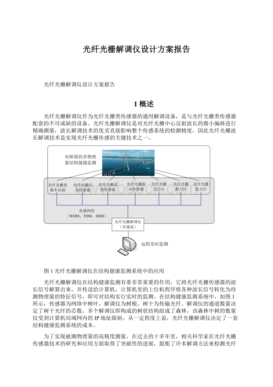 光纤光栅解调仪设计方案报告.docx