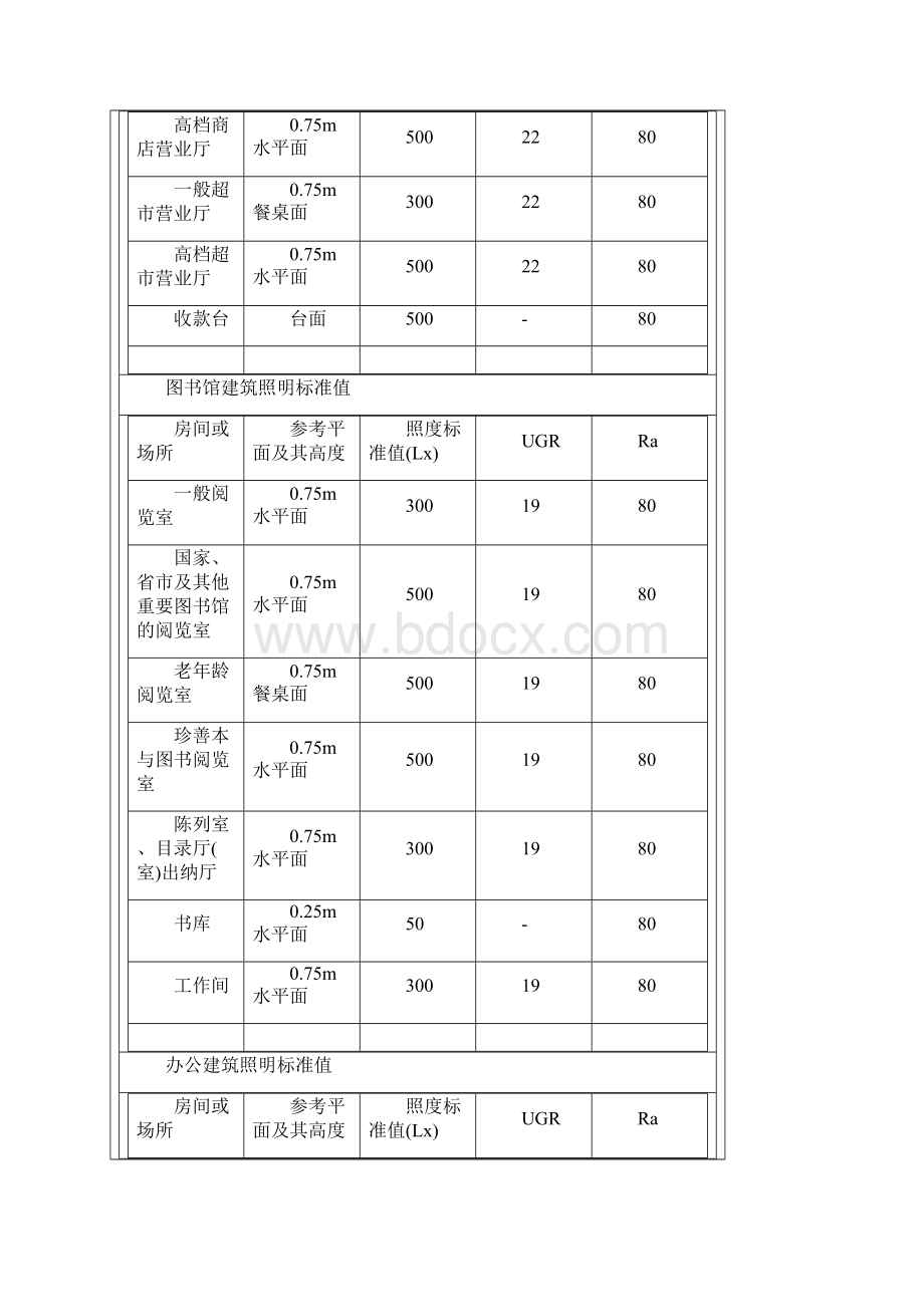 照明标准值要点文档格式.docx_第2页