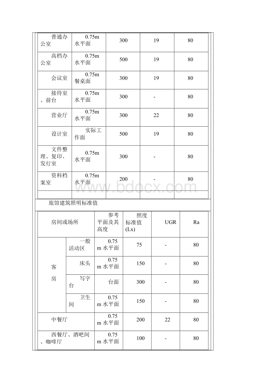 照明标准值要点文档格式.docx_第3页