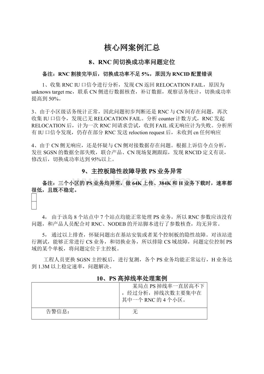 核心网案例汇总.docx_第1页