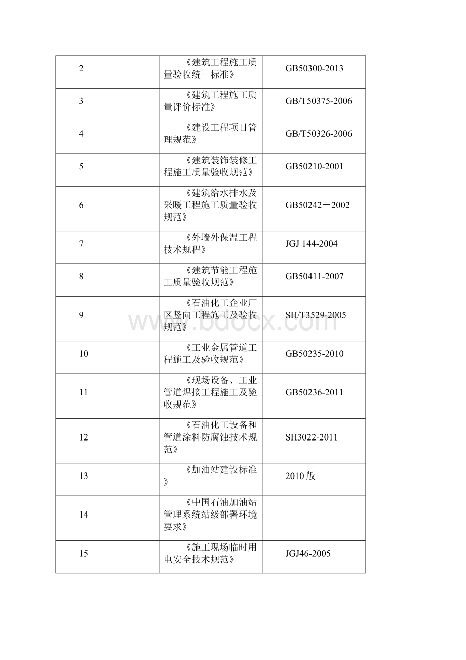 加油站升级改造方案.docx_第2页