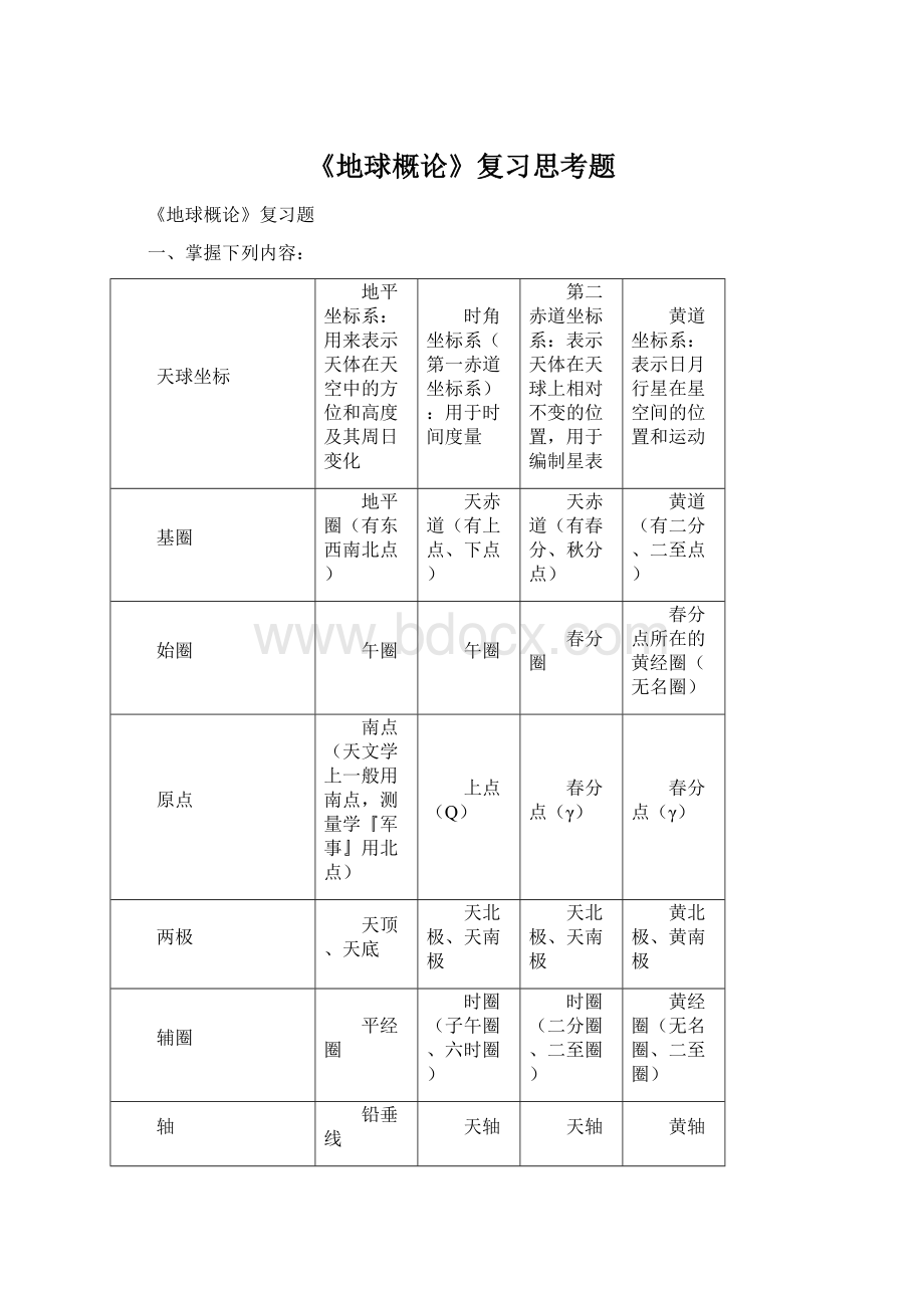 《地球概论》复习思考题.docx_第1页