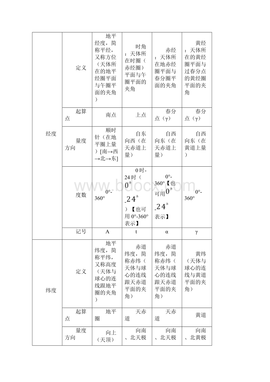 《地球概论》复习思考题.docx_第2页