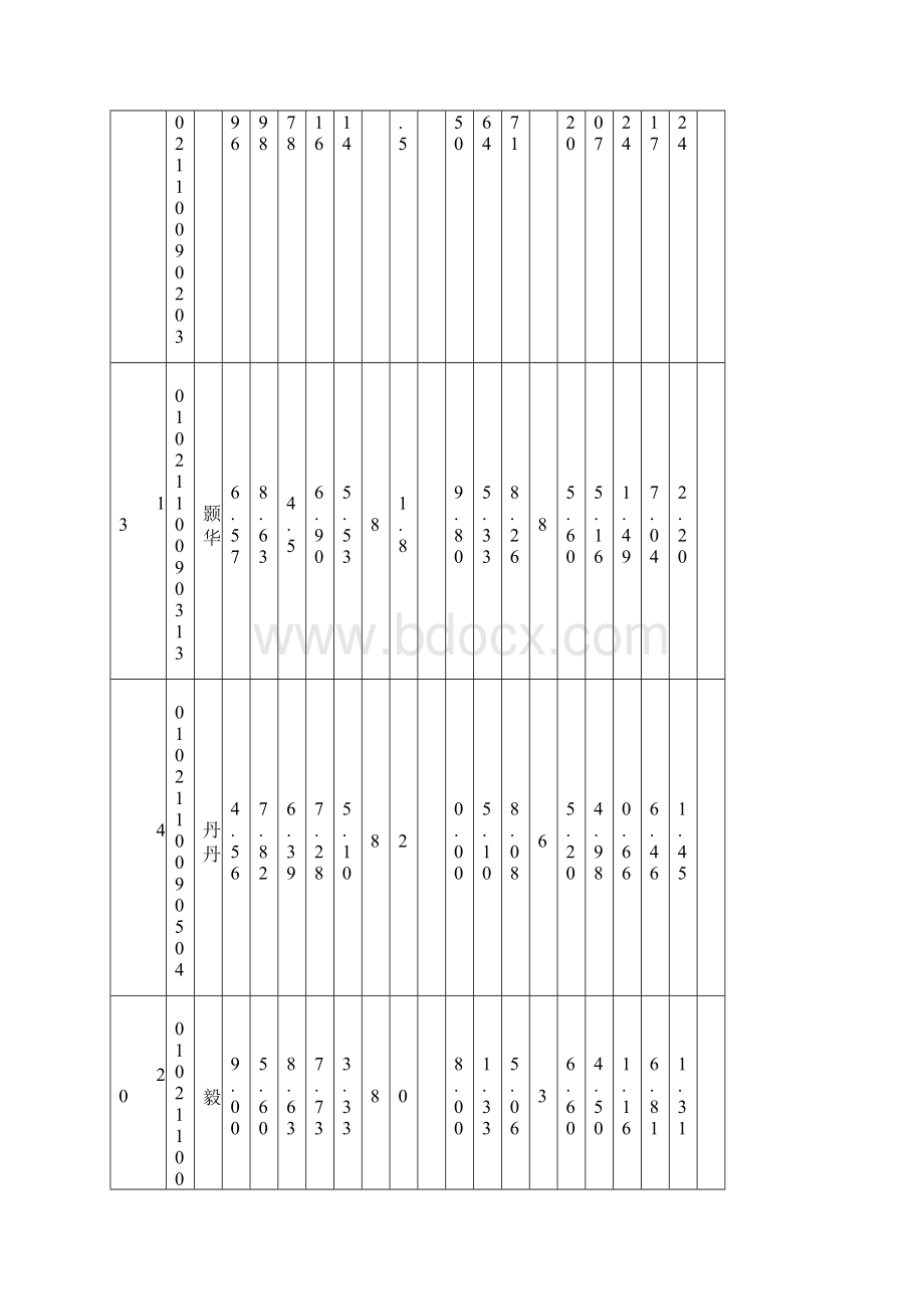 华东交通大学综合学年综合素质测评积分统计表会计12345.docx_第3页