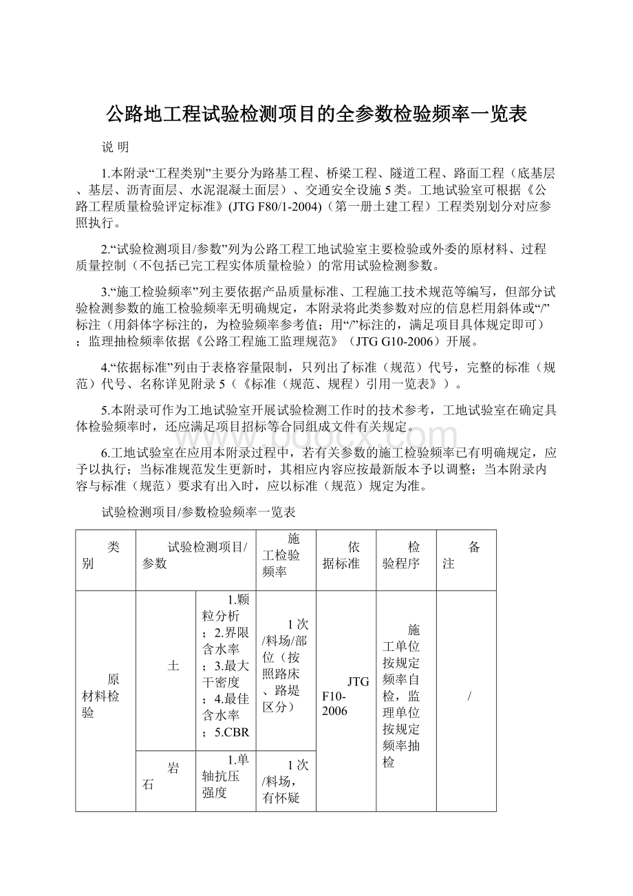 公路地工程试验检测项目的全参数检验频率一览表文档格式.docx