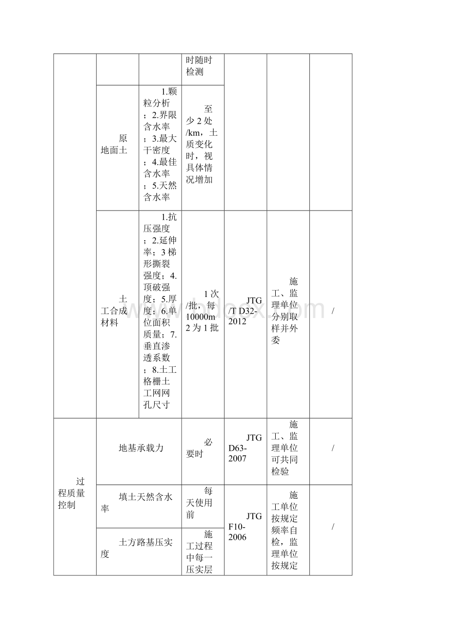 公路地工程试验检测项目的全参数检验频率一览表文档格式.docx_第2页