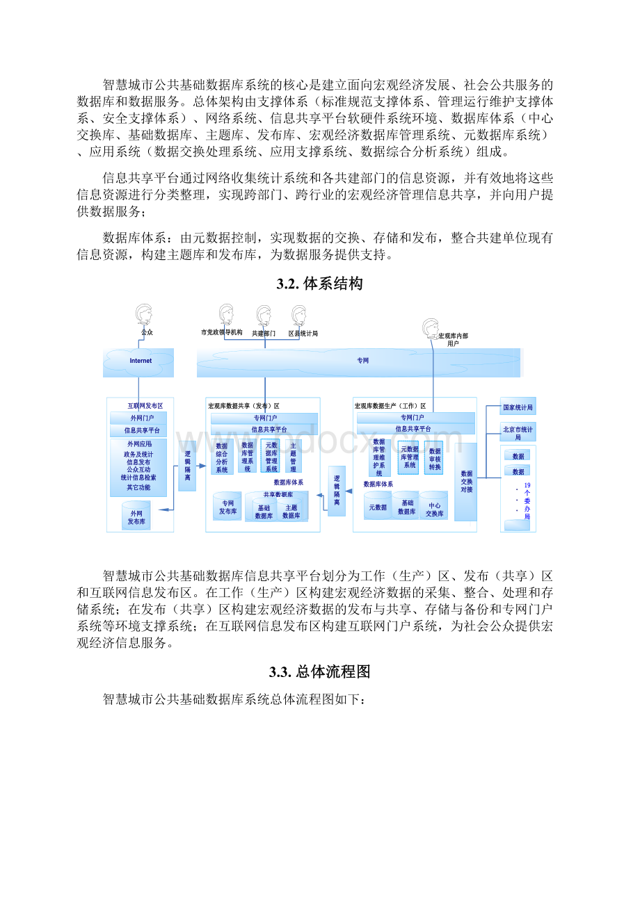 XX城市公共基础数据库智慧系统建设可行性方案.docx_第3页