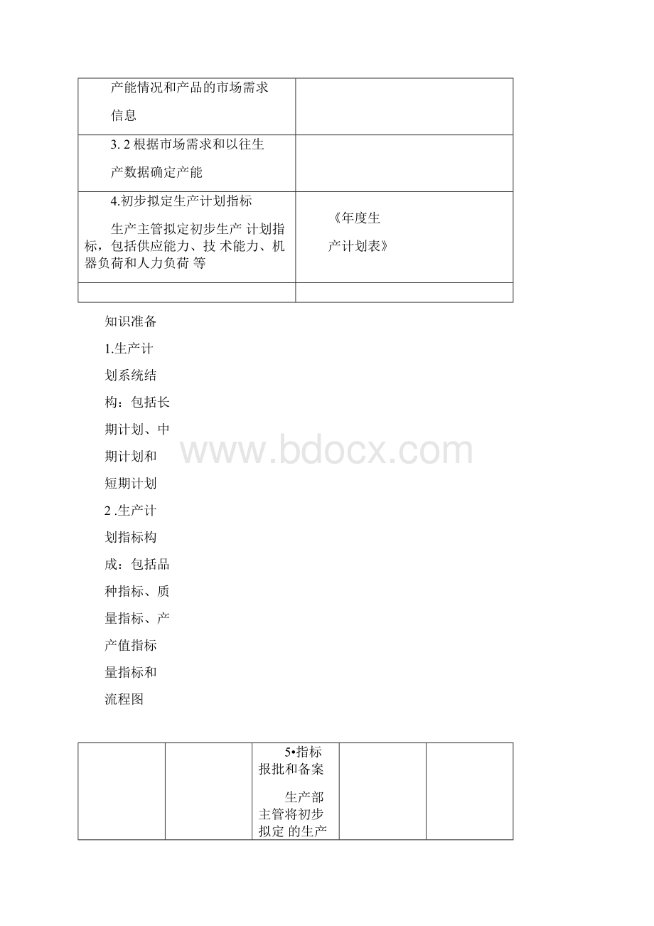 生产计划与控制细化执行与报表模板.docx_第2页