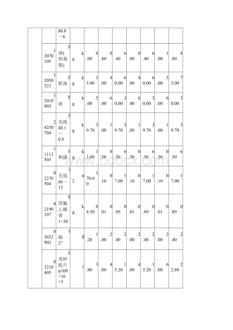 水处理专用设备安装定额版江苏省.docx_第3页