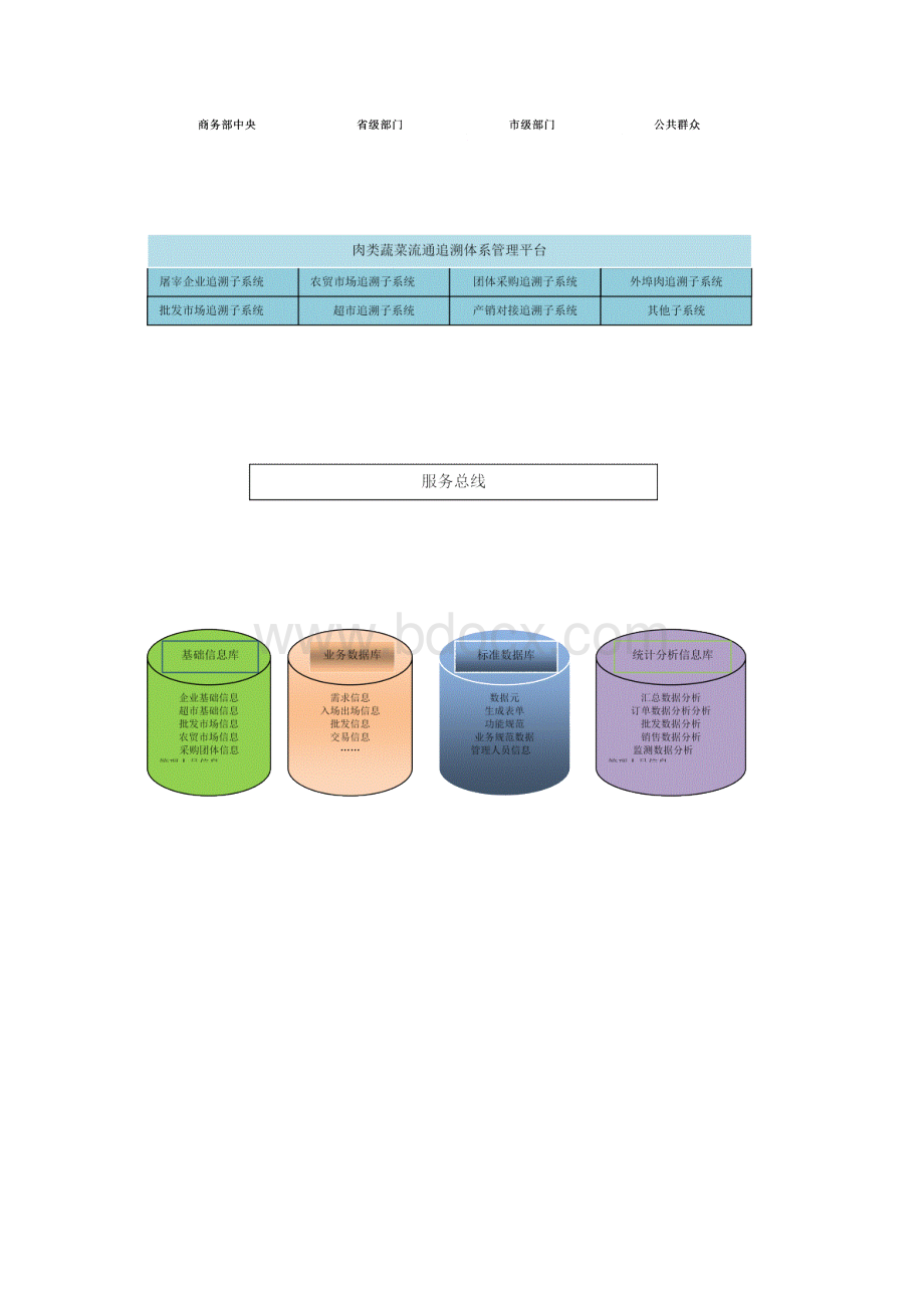 肉类蔬菜流通可追溯平台技术方案Word格式.docx_第2页