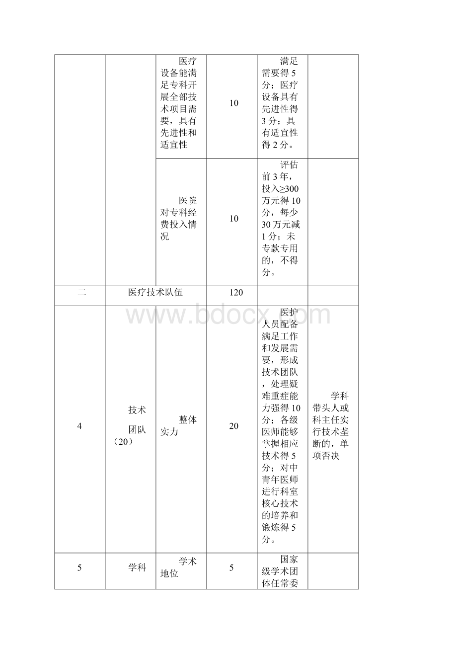 国家重点专科申请书泌尿外科Word格式.docx_第3页